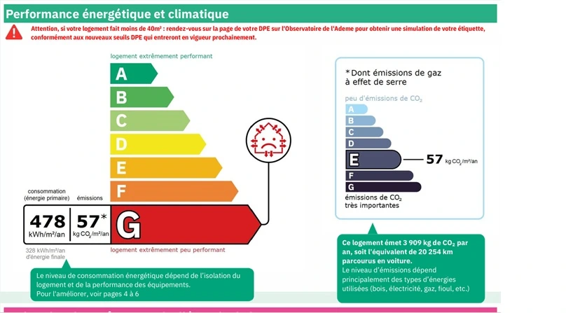 Étiquette DPE d'un logement classé G, passoire énergétique